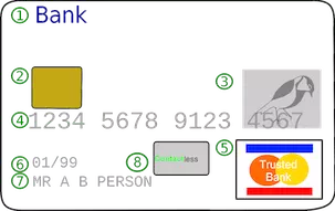 Front image of a credit card